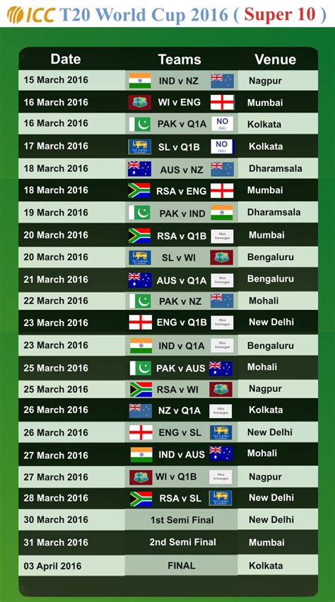 2016 world cup|Summary .